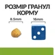Hill's Prescription Diet Metabolic Weight Loss 1,5 кг - сухий корм з куркою для кішок, які страждають на ожиріння, надмірну вагу - зображення 3