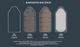 Легкая надувная лодка Kolibri К-300СТ + Пайол слань-коврик, трехместная, гребная, двухсекционная, 100 х 53 х 33 см, 36 кг, зеленая - изображение 5