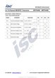 Транзистор полевой IRFP4468 (ТП0443) - изображение 3