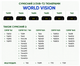 Пульт ДУ для DVB- Т2 тюнера WORLD VISION T64D, 64LAN, T65, T65M, T70, T129, T624, T624D2, Т624D3 - изображение 3