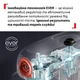 Кухонная машина Tefal Bake Partner + QB5458F0 - изображение 5