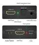 HDMI аудио экстрактор 4K с выходом SPDIF AUX 3.5 мм и поддержкой Dolby DTS 5.1 - изображение 6