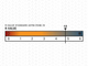 Коврик надувной Rab Ionosphere 5, 196x64x8см, Zest (RB QMA-04-ZES-LNG-WDE) - изображение 13