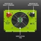 Falownik samochodowy Qoltec Monolith solarny 3w1 3000 W/6000W 12V na 230V Czysty Sinus (51915) (5901878519159) - obraz 6