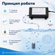 Озонатор для бытового использования AZ-1000MG-G 1000 мг/час от сети 220В - изображение 7