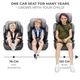Автокресло Kinderkraft Comfort Up i-Size черно-серый (KCCOUP02BLK0000) - изображение 10