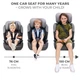 Автокресло Kinderkraft Comfort Up i-Size серый (KCCOUP02GRY0000) - изображение 10