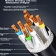 Патч-корд HAILE HT-548 Cat8 S/FTP 20 м - изображение 2
