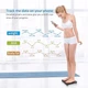 Весы Fitindex для измерения веса тела и процента жира, интеллектуальные весы с цифровым монитором - изображение 6
