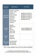 Кабель подовжувач USB Type C 3.1 Gen 2 UGREEN для швидкого заряджання телефона 0.5 м Black (US353) - зображення 3