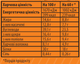 Батончик Sporter Protein Bar Bilok 60 г. (Шоколад) - изображение 2