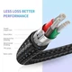 Дата кабель USB-C to USB-C 1.0m US261 3A Alum. Braid Gray\Black Ugreen (50150) - изображение 6