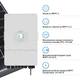 Система хранения энергии DEYE SUN-8K-SG01LP1-EU-2GS9.6K-LFP 8kW 9.6kWh 2BAT LiFePO4 6500 циклов - изображение 5