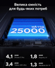 Повербанк для Ноутбука Ugreen 25000 165W со встроенным Type C PD 3.0 QC 100W и быстрой зарядкой 20 вольт - изображение 5
