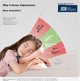 Подушка CHECA GOODS Memory foam ортопедическая для сна на животе фигурная Blue - изображение 7