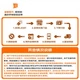 Лампа OSRAM CLC D3S ксеноновая для автомобильных фар 4200K 35W, немецкая - изображение 2