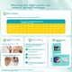 Підгузки Pampers Ultra-Thin Breathable Fresh Help для новонароджених та немовлят, киснепроникні Pro Mini NB46 - изображение 10