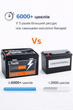 Акумулятор літій-залізо-фосфатний PowMr LiFePO4 12,8V 100 Ah, 1,28 кВт·год - зображення 2