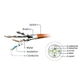 Патч-корд 0.25м S/FTP Cat 6A CU LSZH yellow Cablexpert (PP6A-LSZHCU-Y-0.25M) - зображення 3