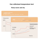 Ковдра JD Original Eskimo Snow House 6.4clo ультратепла зимова 2×2.3м - зображення 7