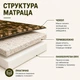 Матрац військовий непромокаючий Persei Pixel 2в1 середня жорсткість/помірно-жорсткий 70x200x5 - зображення 2