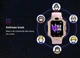 Дитячий смарт годинник Lemfo S11 з GPS трекером, 4G LTE, SIM картою, відеодзвінком, подвійною камерою, прослуховуванням, геолокацією та кнопкою SOS Рожевий - зображення 2