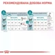 Полнорационный сухой корм для котов старше 11 лет Royal Canin Ageing 11+ 2 кг - изображение 2