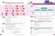 Хімія робочий зошит для 9 класу (9786178933395) - изображение 4