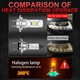 Светодиодные лампы H7 70W CANBUS с ярким белым светом 6000K, комплект - изображение 4