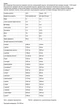 Сироватковий протеїн 100% Whey Protein Nutrend печиво і крем 2250 г - зображення 3