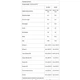 Батончик протеїновий Protein 33% Bar GoOn Nutrition, шоколад, 50 г - зображення 2