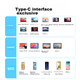 Док-станция UGREEN Type-C, HDMI, VGA, Ethernet, кардридер, Thunderbolt 4, для MacBook и Huawei - изображение 8