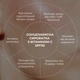 Комплекс солнцезащитных средств SPF 50 для волос, лица и тела 150 мл - изображение 9
