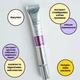 Ліфтинг-крем зі спікулами для шкіри навколо очей VT Cosmetics Reedle Shot Lifting Eye Cream 15 ml - зображення 4