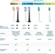 Насадки для зубной щетки PHILIPS Sonicare HX6014/87 ProResults - изображение 9