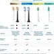Насадки для зубной щетки Philips Sonicare HX9004/87 и InterCare - изображение 12