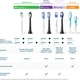 Насадки для зубной щетки Philips Sonicare HX9004/87 и InterCare - изображение 13