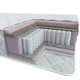 Матрас ортопедический Homefort Classic Lux с кокосом 70x190 см (237062) - изображение 4