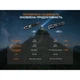 Фонарь ручной Fenix C5 V2.0 1800 лм авиационный алюминий 135х34х25,5 мм черный - изображение 11