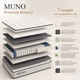 Матрац ортопедичний MUNO Premium Memory односпальний 70x190 см пружинний PocketSpring середньої жорсткості для ліжка - изображение 2