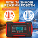 Зарядное устройство для автомобильного аккумулятора (12V/24V) 6A Red - изображение 4