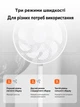 Напольный вентилятор Remzona SEF-02WT 60W с пультом управления комнатный 3 скорости настольный кондиционер для дома и офиса мощный бытовой комнатный с охлаждением белый - изображение 2