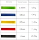 Набір еспандерів міні-лент Fit Loops Set 5 шт натуральний латекс 50х5 см жовтий червоний зелений синій чорний - зображення 1