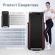 Беговая дорожка Sperax Pro 2 в 1 складная для дома и офиса 19.3 км/ч 2,5 лошадиных силы - изображение 2
