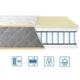 Матрас пружинный двусторонний Eurosleep ULTRA 2 В 1 - изображение 1