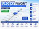 Антена зовнішня ефірна Eurosky Favorit активна з підсилювачем 5V для цифрового телебачення DVB-T2 - изображение 1