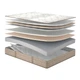 Матрац ESSENCE Core/ESSENCE Коре Matroluxe 160*190 - изображение 1
