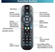 Пульт дистанційного керування Sky Q (Sky Q Remote Control) - зображення 3