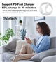 Сетевое зарядное устройство CHOETECH PowiX USB-C PD 45W Mini Wall Charger White (PD3042-EU-WH) - изображение 7