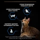 Сухой корм для стерилизованных кошек Purina Pro Plan Sterilised Senior 7+ с индейкой 1.5 кг - изображение 5